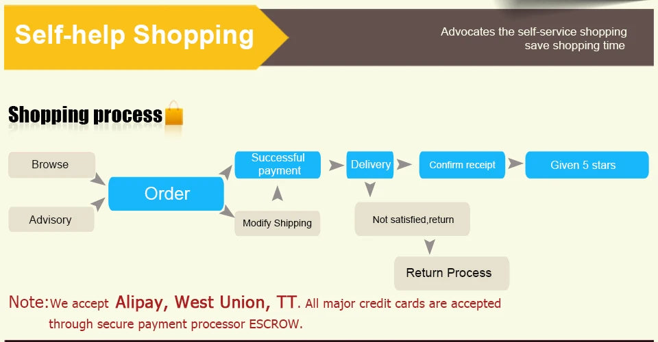 Home Gym Hip Abduction Machine – Core & Muscle Toner