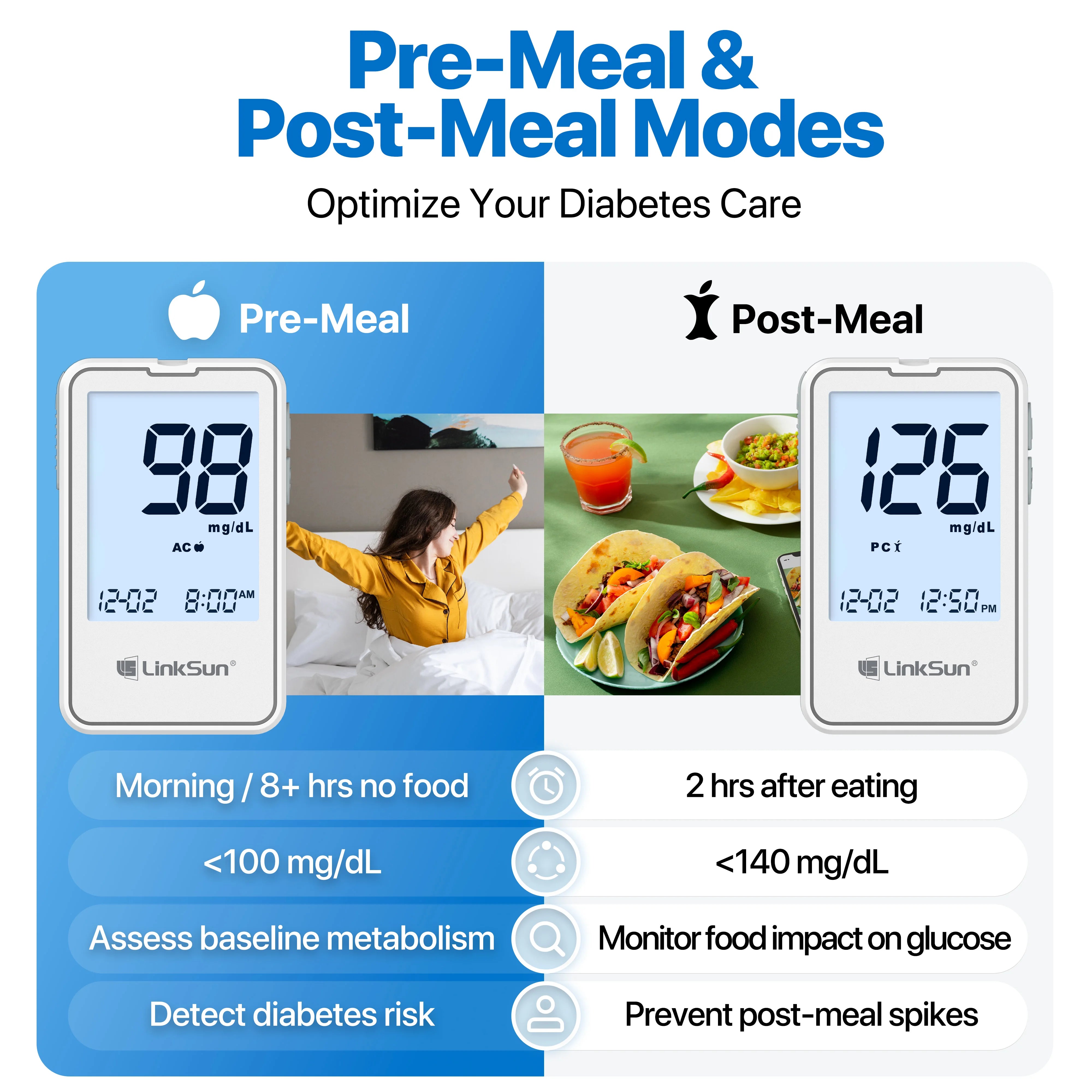 G-425-3 Blood Glucose Meter – Complete Diabetes Test Kit