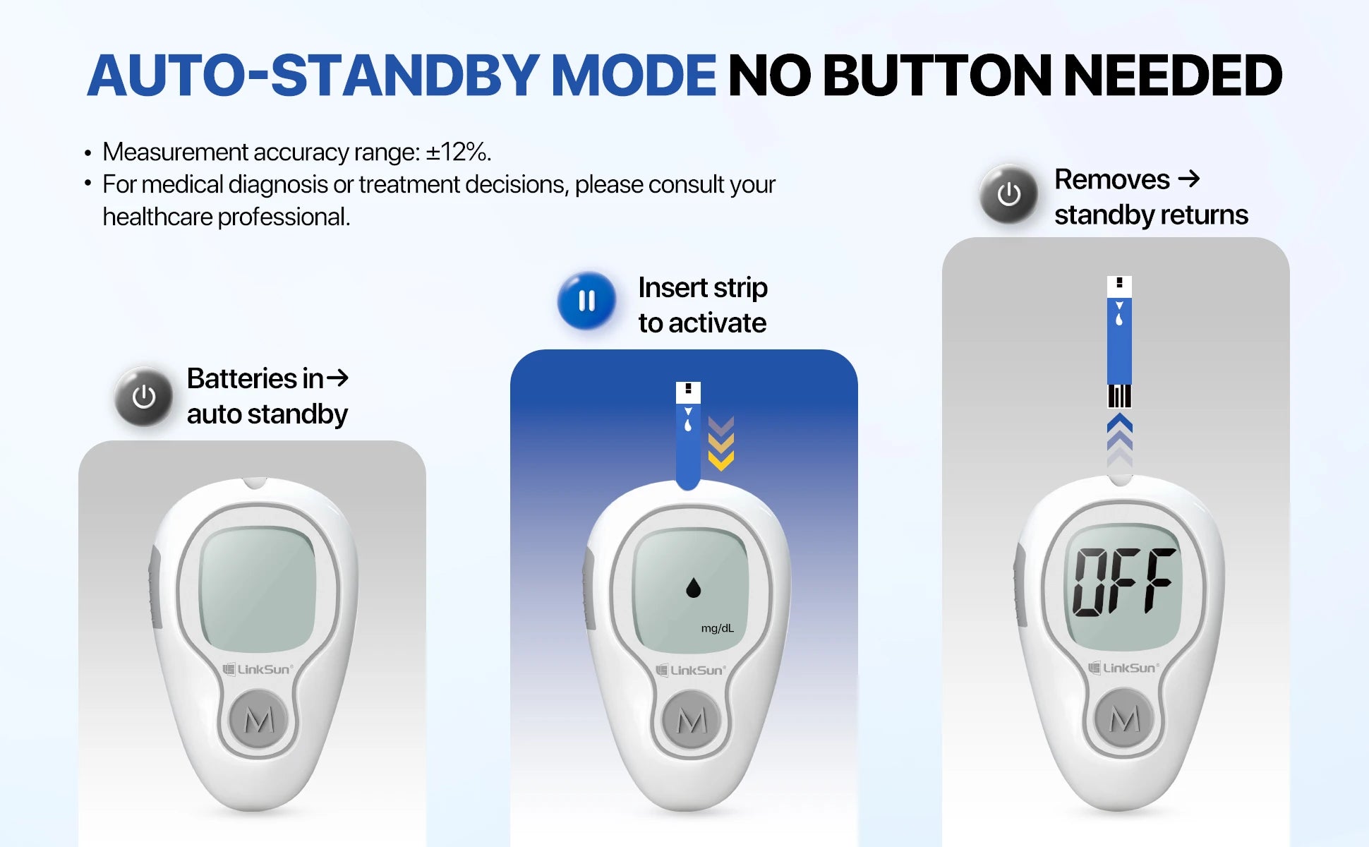 G-425-3 Blood Glucose Meter – Complete Diabetes Test Kit