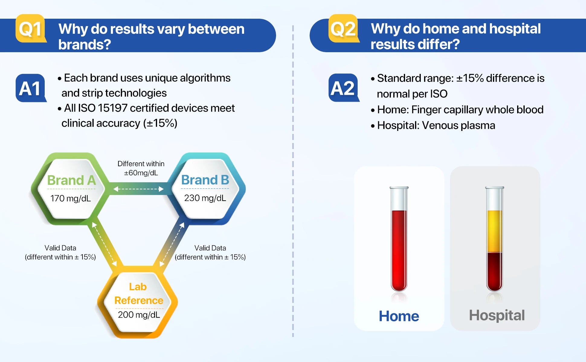 G-425-3 Blood Glucose Meter – Complete Diabetes Test Kit
