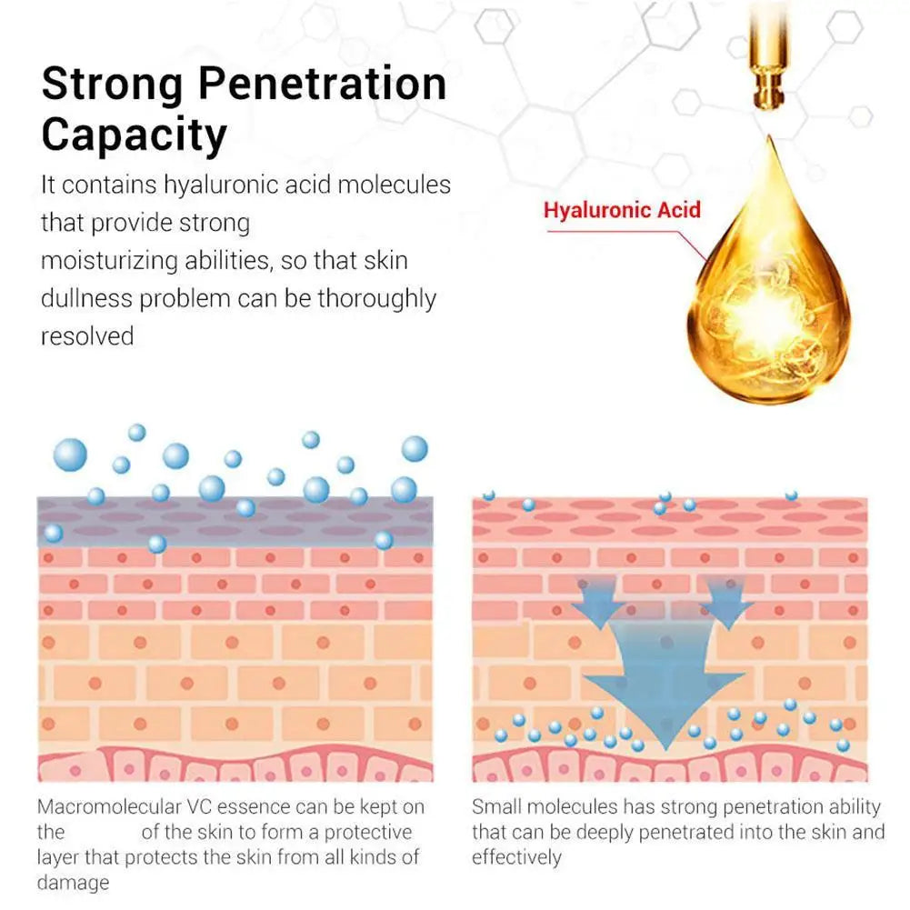 Korean Retinol Eye Cream – Moisturizing & Exfoliating