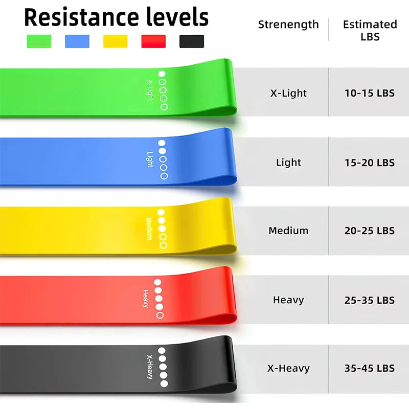 Resistance Bands Set – Yoga & Fitness Elastic Loop Bands