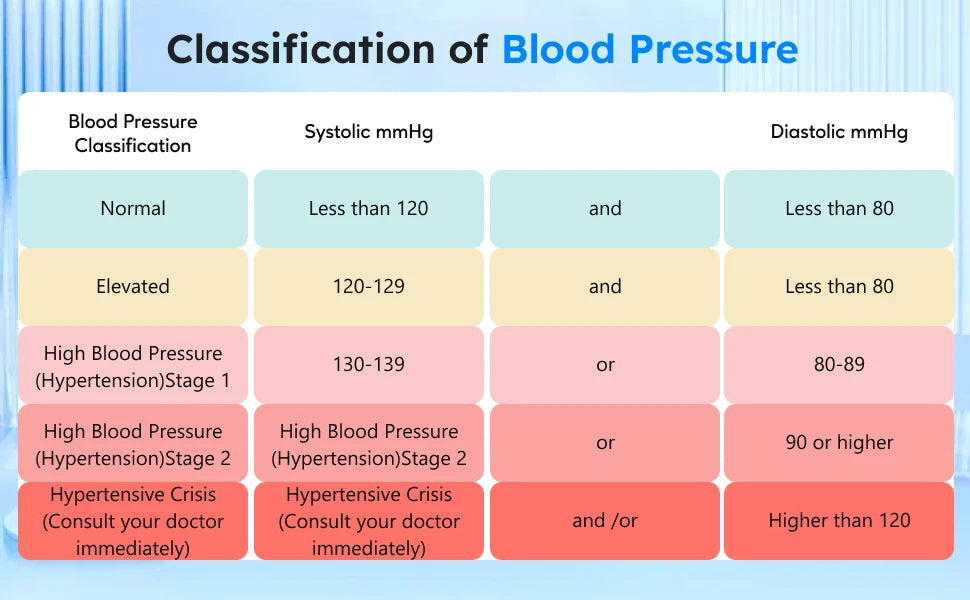 Automatic Upper Arm Blood Pressure Monitor – Digital Tensiometer