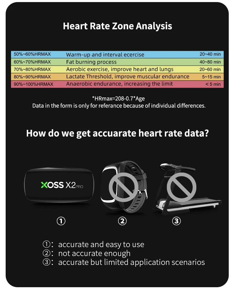 X2 Pro Heart Rate Monitor – Rechargeable Fitness Sensor