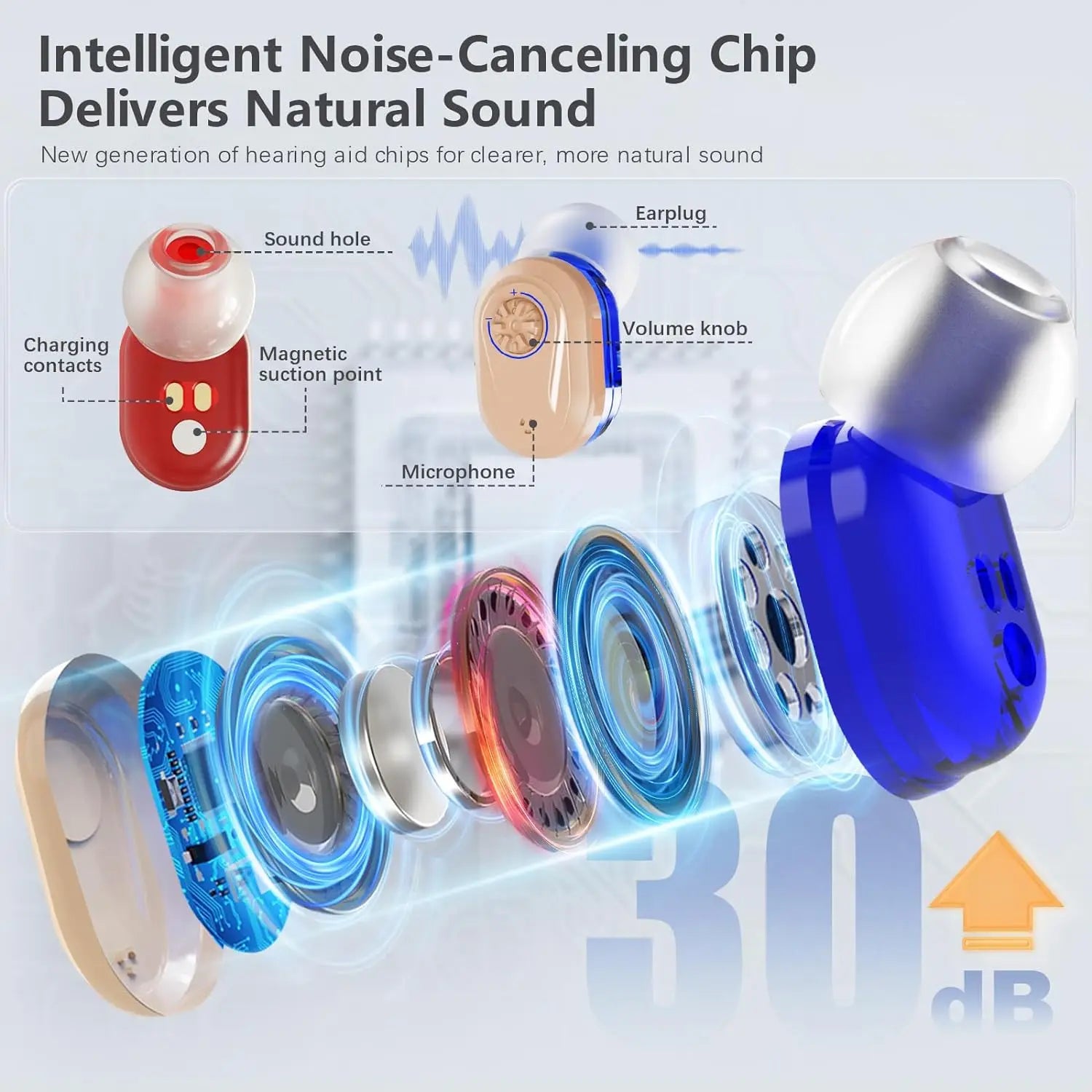Wireless Mini Hearing Aid – Noise-Cancelling with HD Display