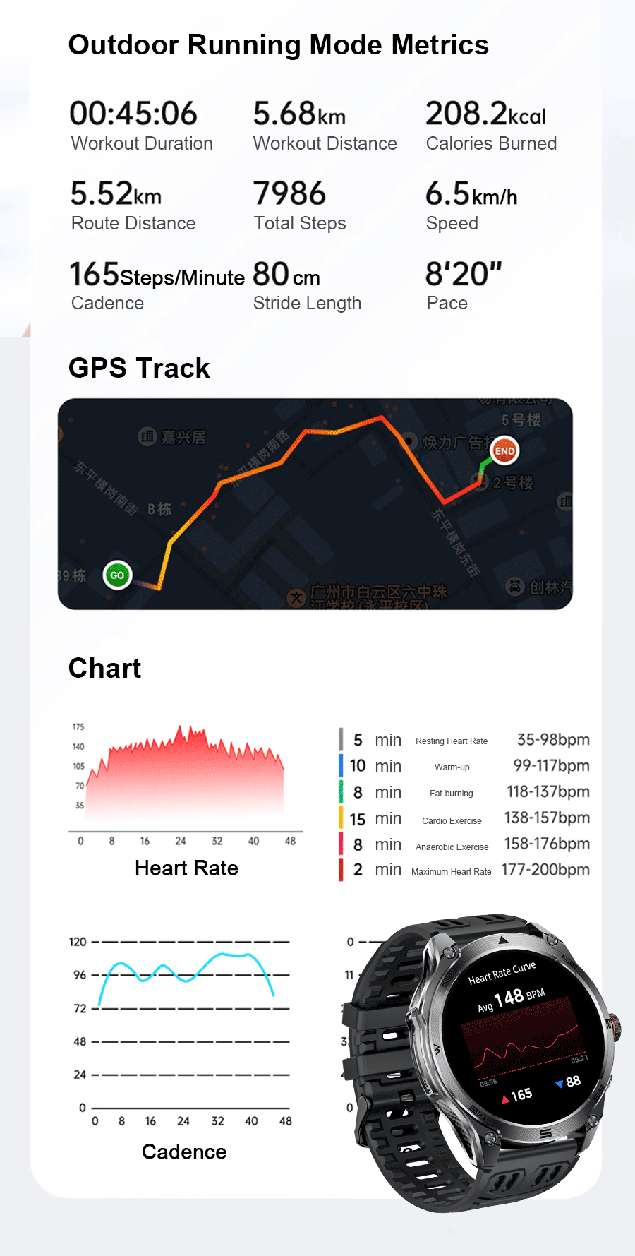 T-Rex 3 Ultra GPS Smartwatch – Military Outdoor Fitness Tracker