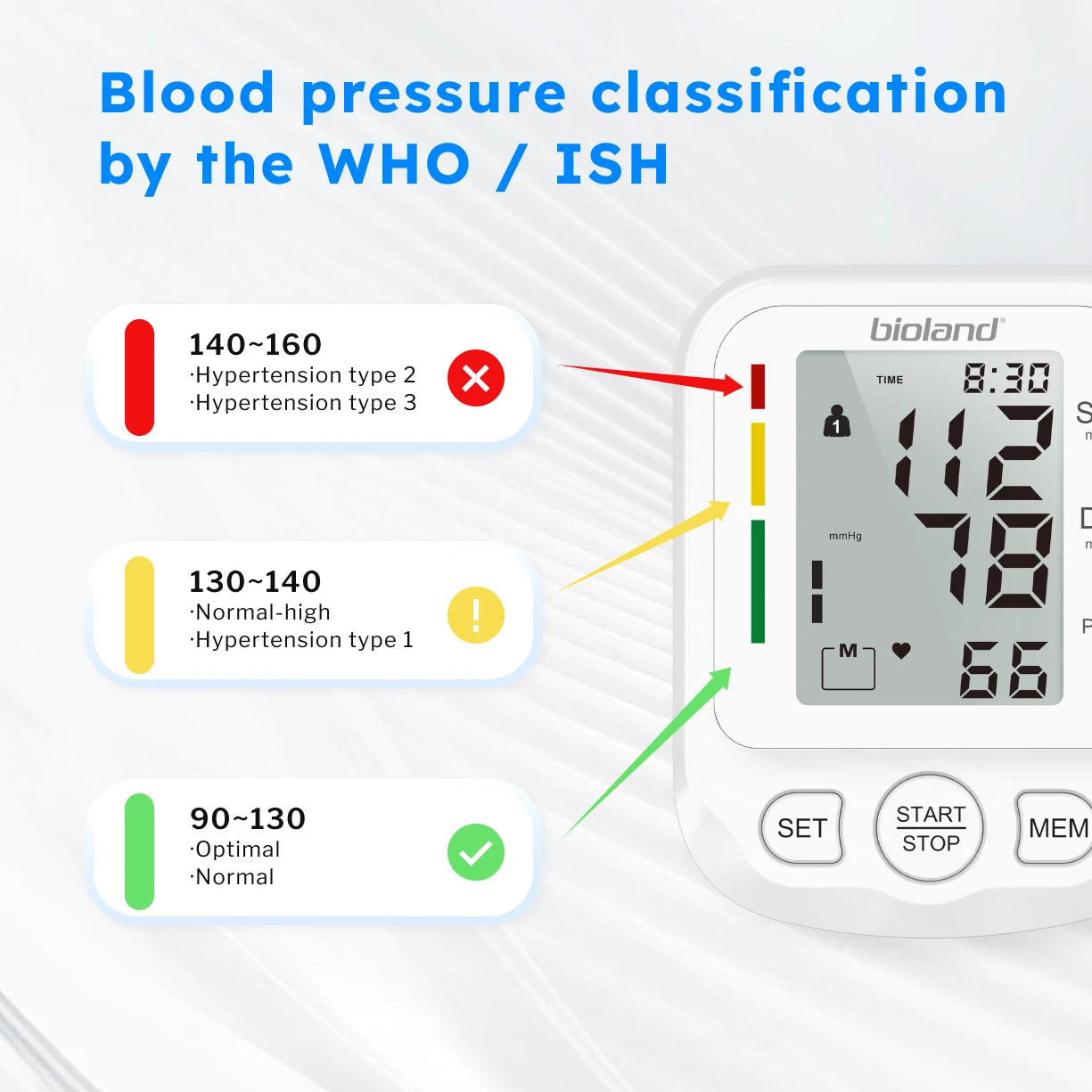 Automatic Upper Arm Blood Pressure Monitor – Digital Tensiometer